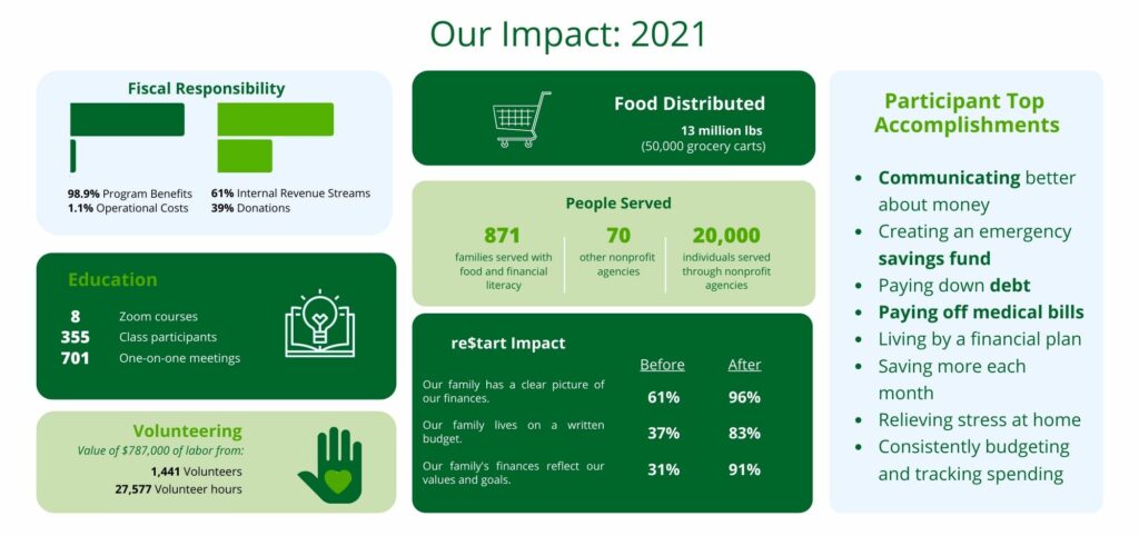 2021 impact graphic