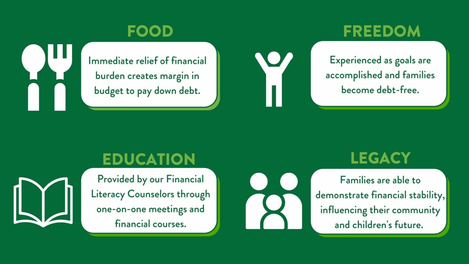 Food, Education, Freedom, Legacy - 4 Pillars
