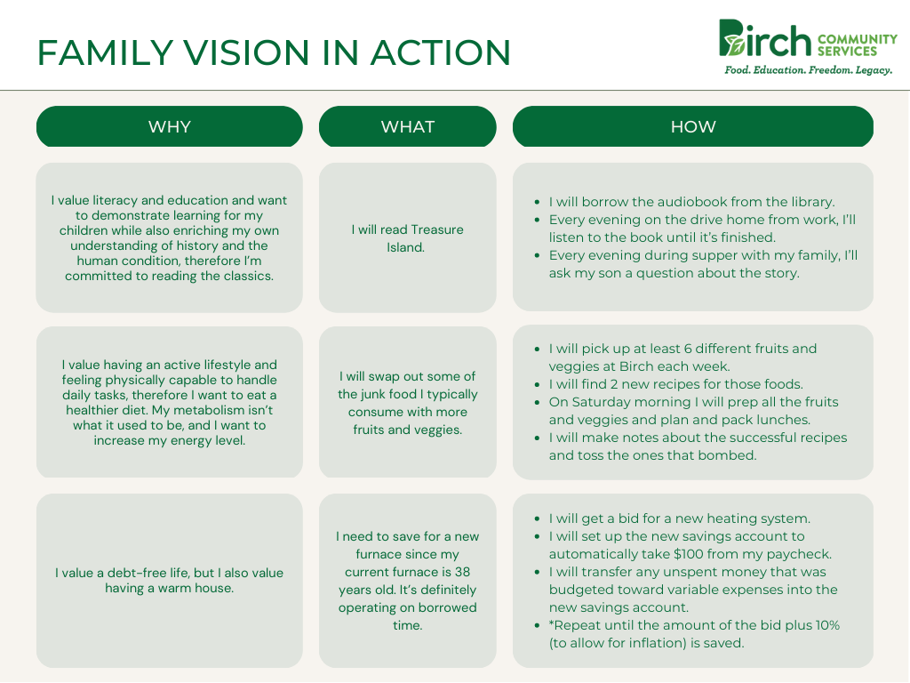 Family Vision in Action