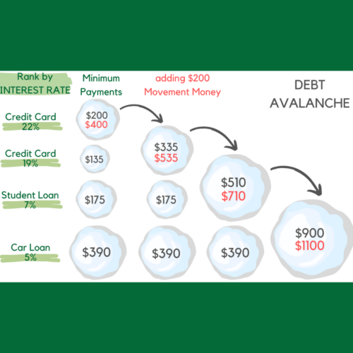 debt avalanche