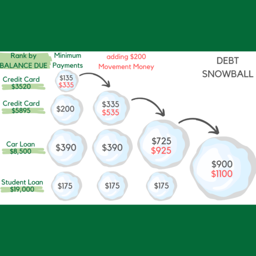 debt snowball