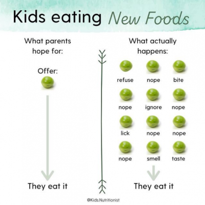 Exposures pea example_kids.nutritionist